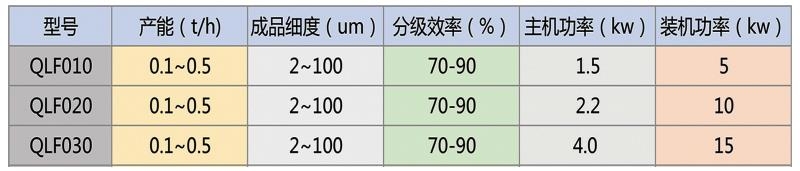 实验室用参数