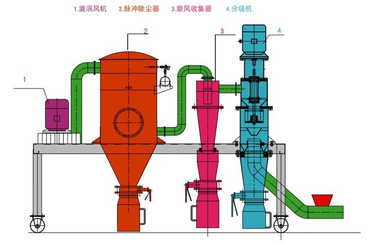 实验室用工艺流程