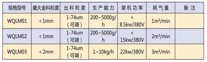 实验室用气流粉碎机参数