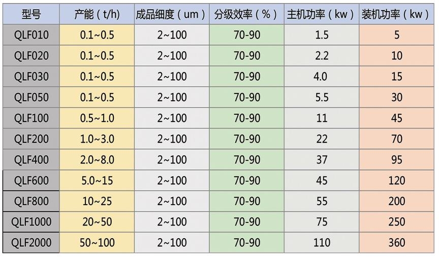分级机3