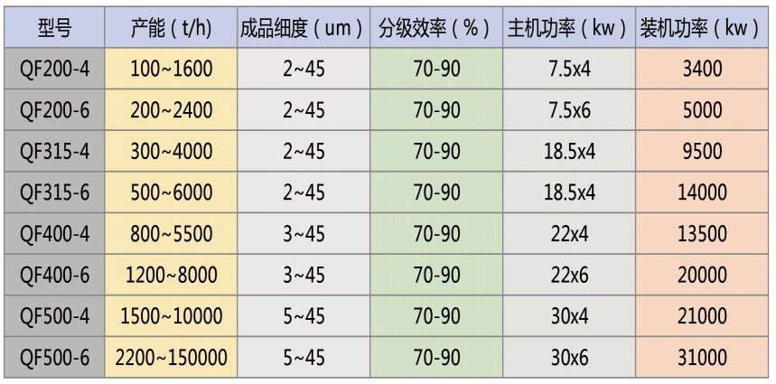 分级机4