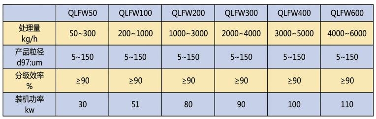 qflw参数2