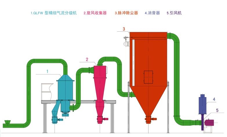 qlfw工艺