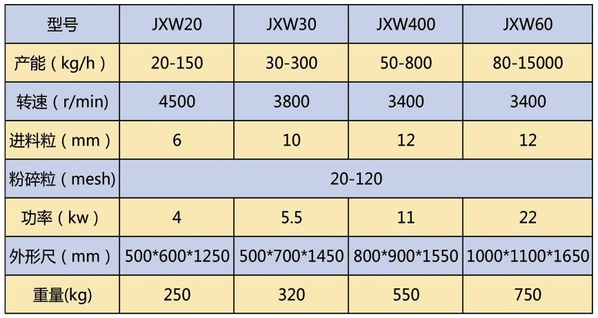 jxw粉碎机参数