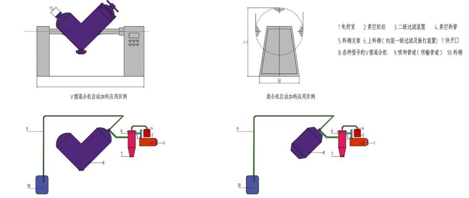 混合机示意图