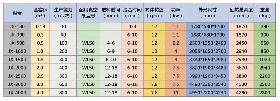混合机技术参数