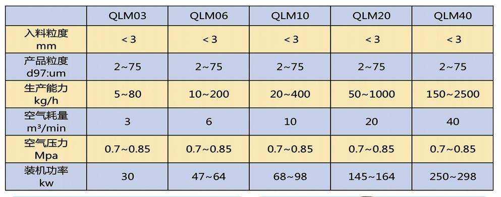 qlma参数