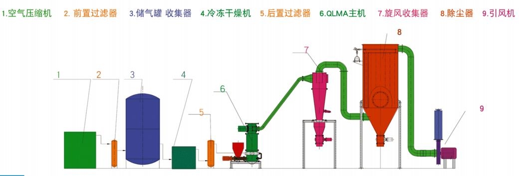 qlma流程图